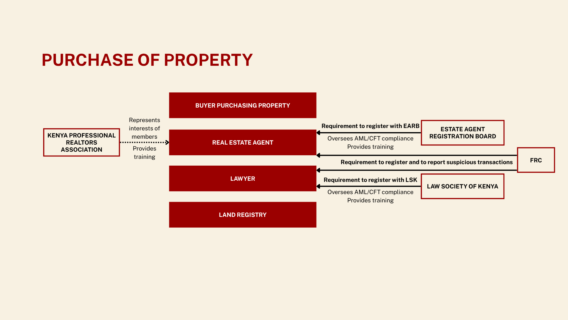 CiP-Property-Transaction-1.png